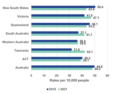 how many people are homeless in australia.